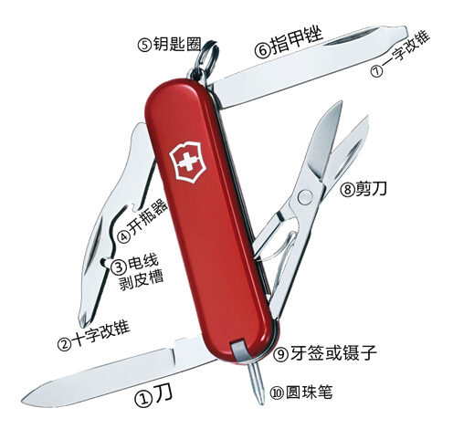 Victorinox(jng)0.6365